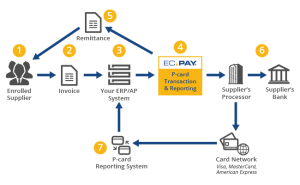 ec-pay-process-flow-chart-650x400