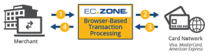 ec-zone_process_flow_650x175